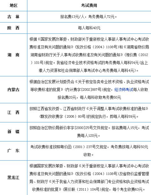 2019年经济师报考时间_广州2019年经济师什么时候报名(2)