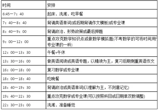 每天复习时间安排表