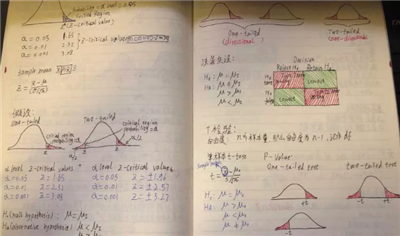 AQF學(xué)習(xí)技巧有哪些