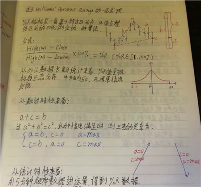 AQF學(xué)習(xí)技巧有哪些