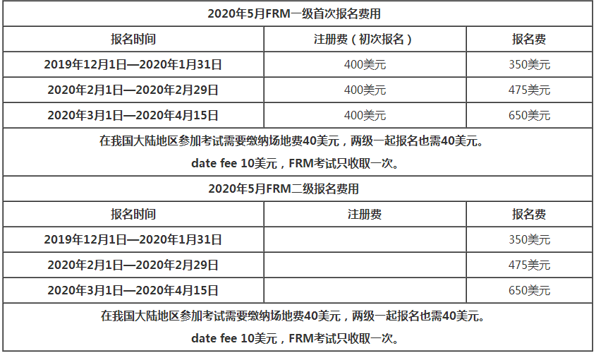 2020年5月frm一级考试报名费用是多少?