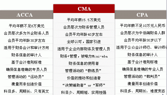 注册会计师证_注册会计师月收入多少