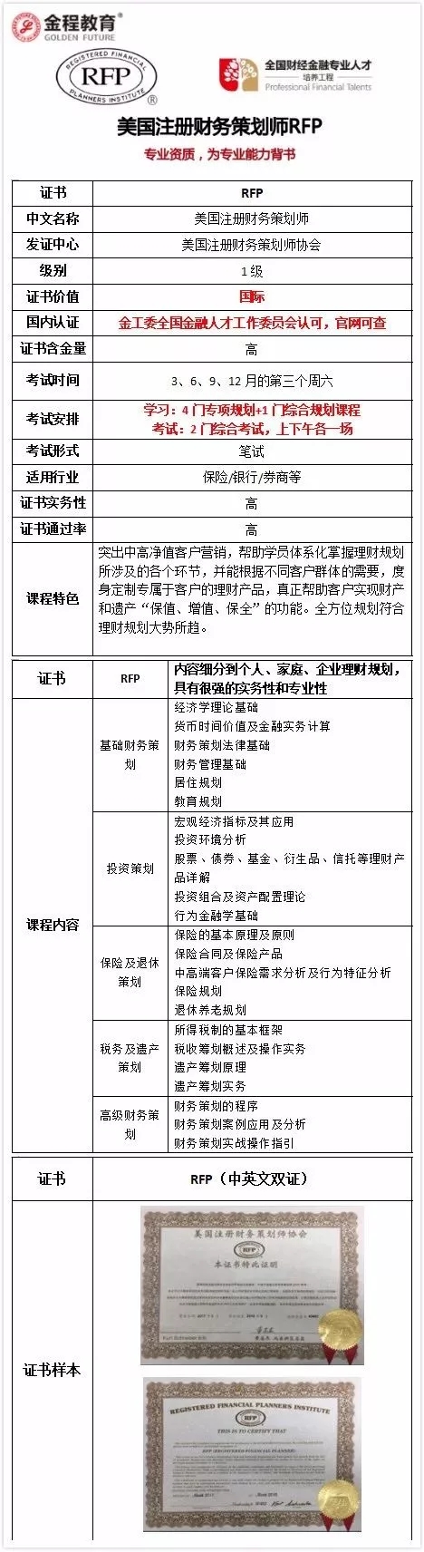 保险人想要提升个人技能该考什么证书 Rfp美国注册财务策划师 新浪博客