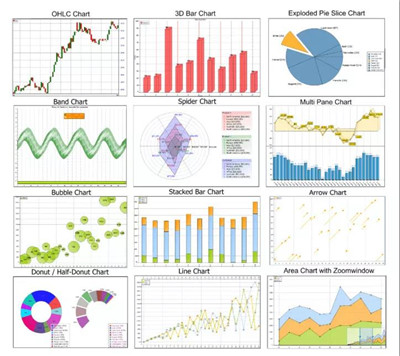 数据分析师必备:2 大分析模型和 6 种数据展现图表!