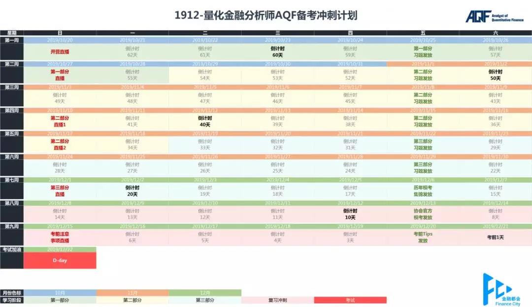 12月AQF備考訓(xùn)練營