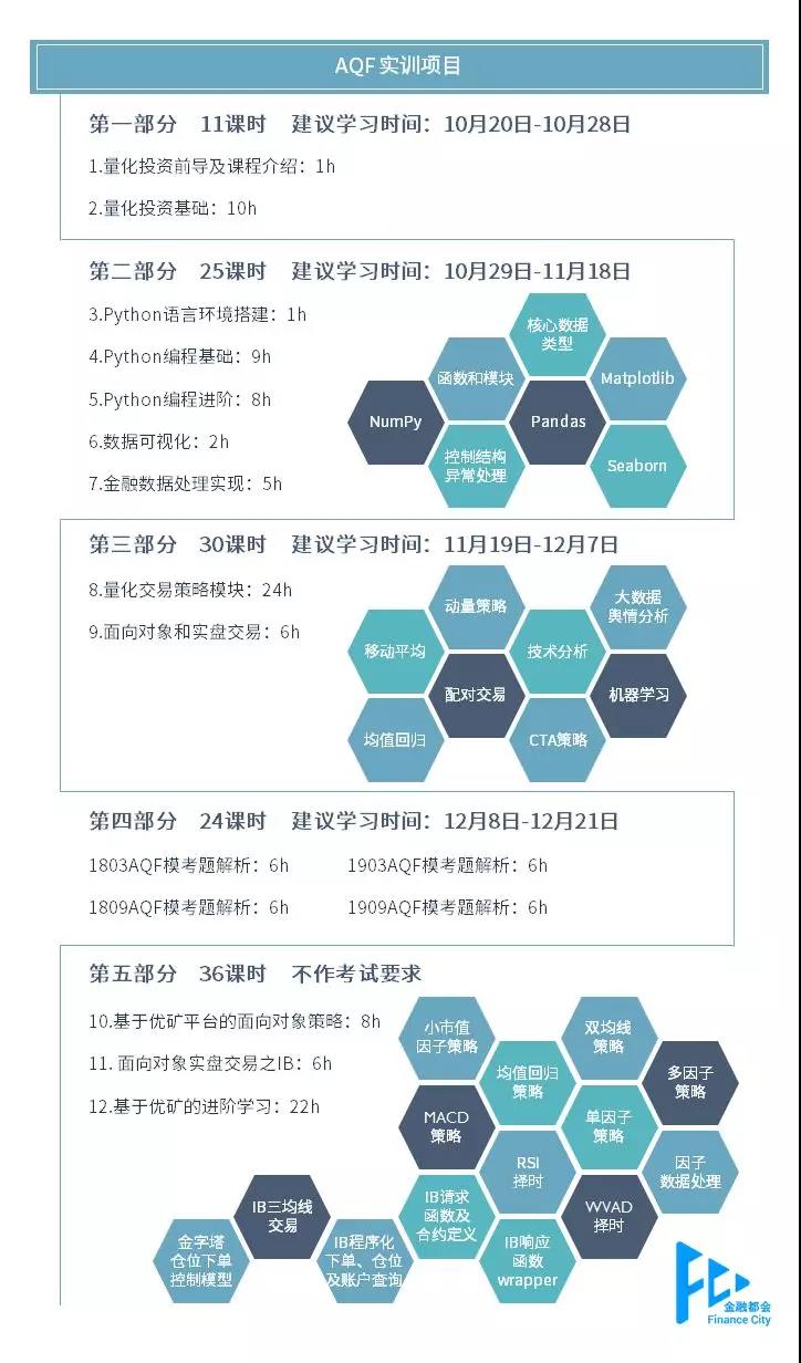 量化金融分析師AQF實訓(xùn)項目課程