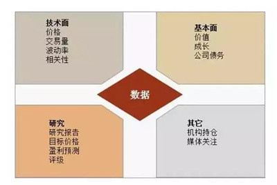 aqf对冲成本缩小,量化策略崛起