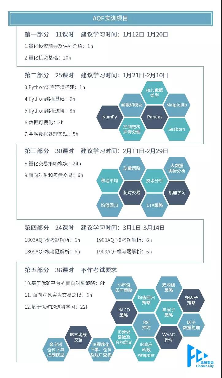 量化金融分析師AQF實(shí)訓(xùn)項(xiàng)目參考復(fù)習(xí)計(jì)劃