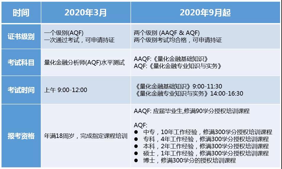 AQF考試時(shí)間