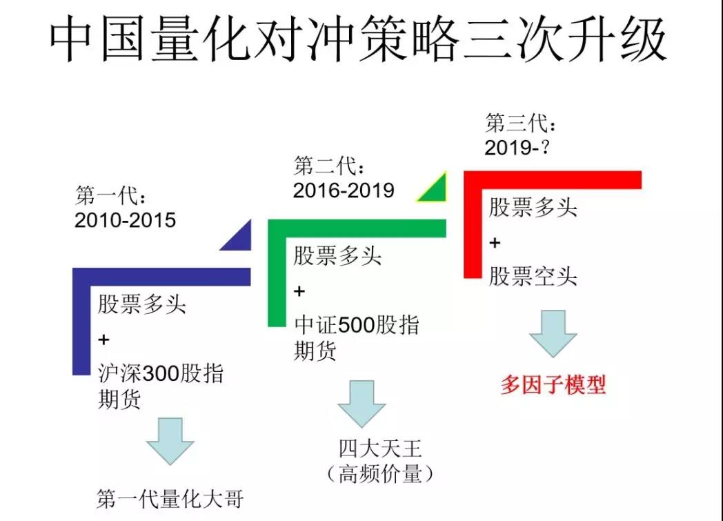 量化投资30时代已经来临你准备好了吗