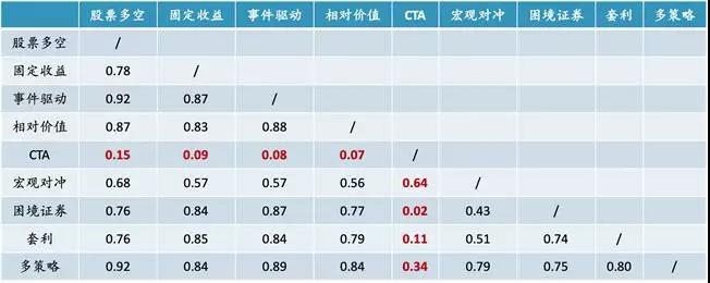 券商研报 下图展现了两个fof组合的净值曲线,投资组合a2为"60%股票