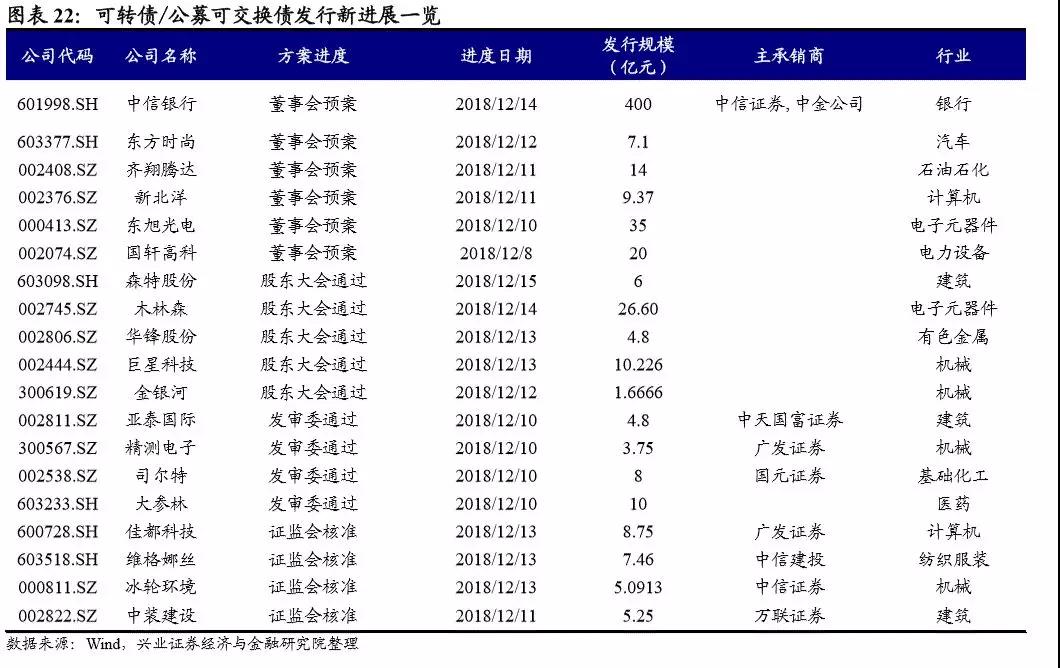 ytp利率是什么意思?利率补偿的模式有哪几种?