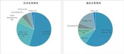 持有AQF證書(shū)好就業(yè)嘛