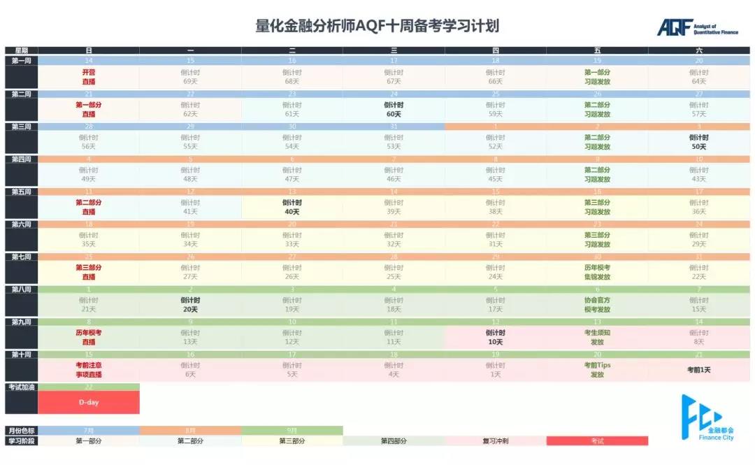 AQF十周備考訓(xùn)練營招募