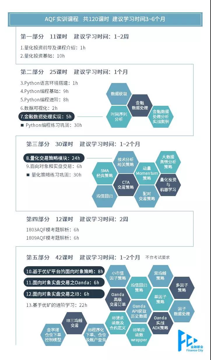 AQF十周備考訓(xùn)練營招募