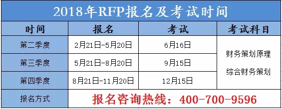 RFP报名时间