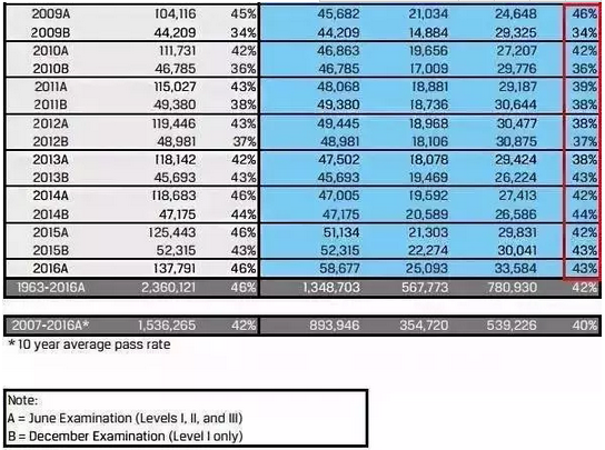 国际注册金融分析师_注册金融分析师收入