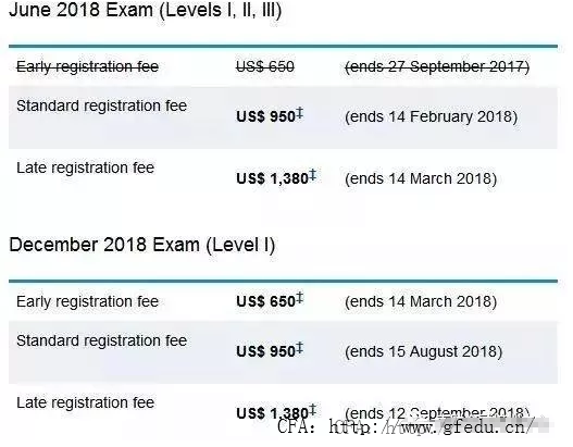 2018年12月CFA一级考试报名费用参考(英文版)