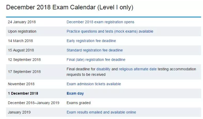 2018年CFA考试重要时间点：报名/考试/费用说明