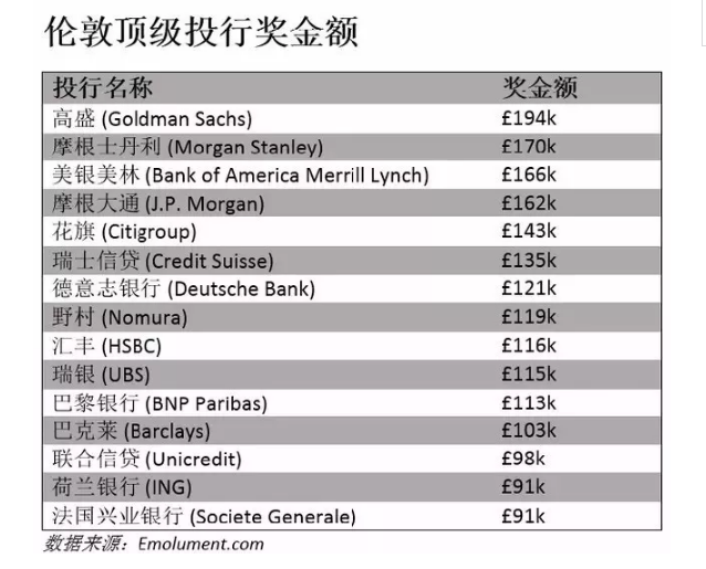 CFA人才培养的目标