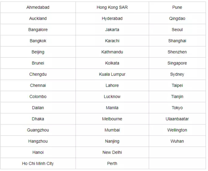 以下为2019年6月CFA亚太地区考试城市