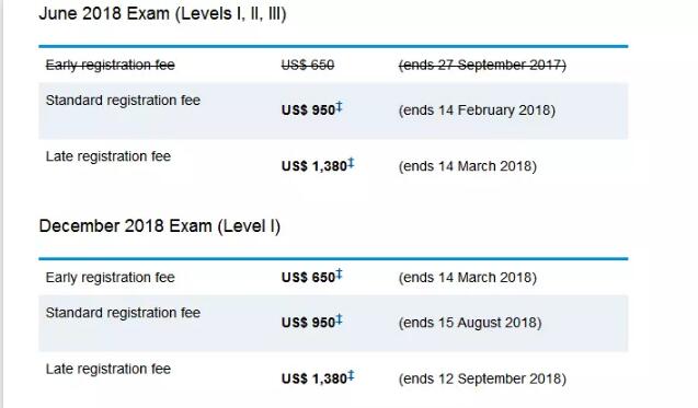 2018年12月CFA报名费用是多少？附cfa报名条件及考试时间