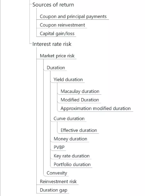 cfa证书_cfa收入(2)