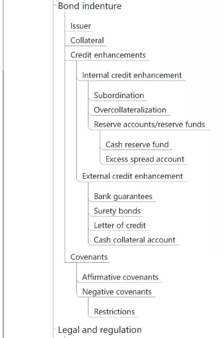 cfa证书_cfa收入(2)