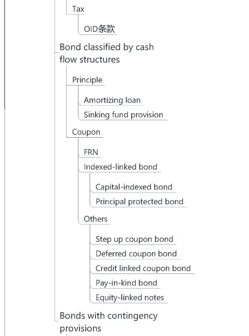 cfa证书_cfa收入(2)