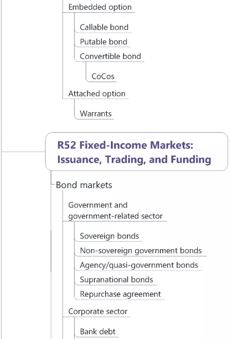 cfa证书_cfa收入(2)