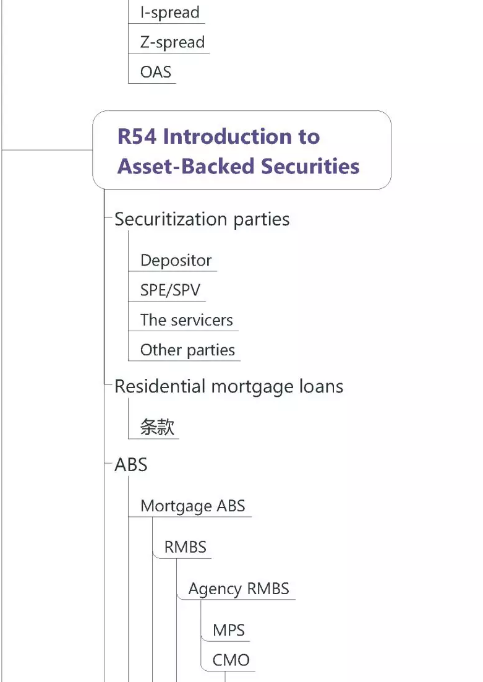 cfa证书_cfa收入(2)