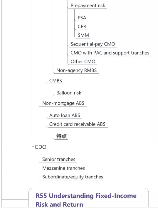 cfa证书_cfa 收入(2)