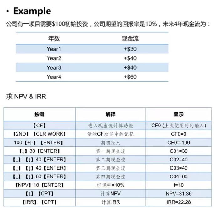 cfa金融计算器攻略:10分钟掌握全部重要功能!cfa持证人的高分姿势.