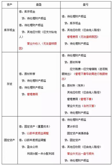 收入证明_溢余收入