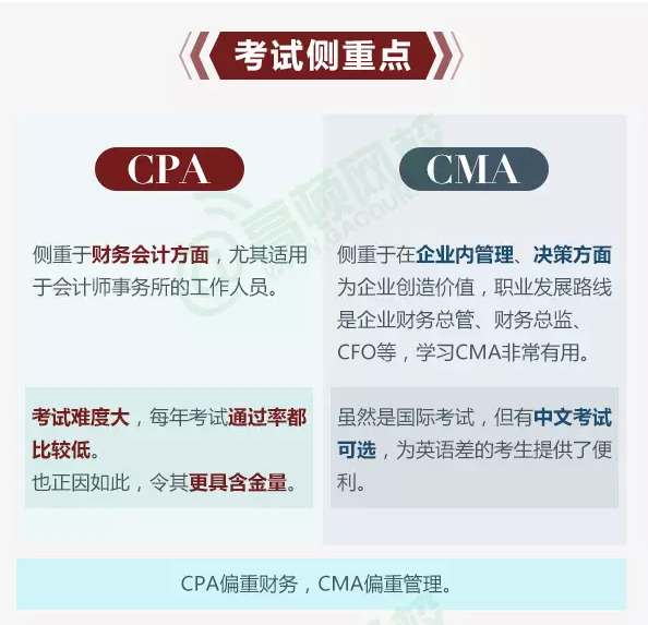 CPA和CMA的考试侧重点