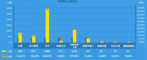 财务会计软件市场前景预测及投资规划分析报告(目录)