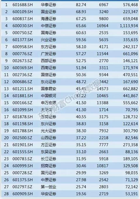 看完券商投行之后,我们来看看国内的薪资外资来源数据券商夜雪优秀教案图片