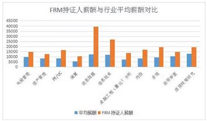 比较污的动漫_行业收入比较