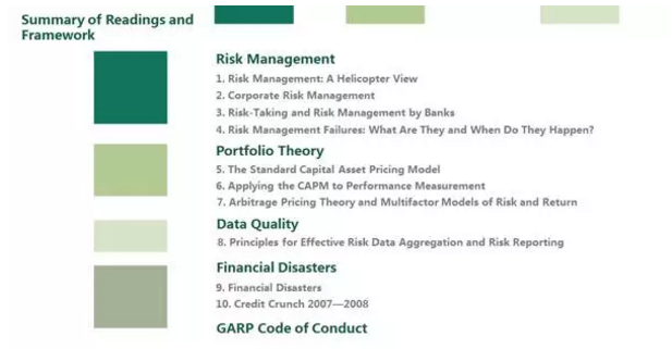 FRM一级考试科目风险管理基础+定量分析介绍