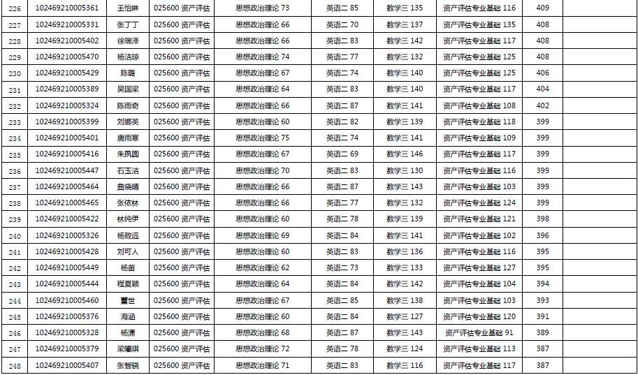 2019年研究生经济类_2019考研经济类联考答案(2)