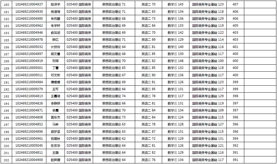 2019经济类复试线_2019年教育经济与管理参考书复试线