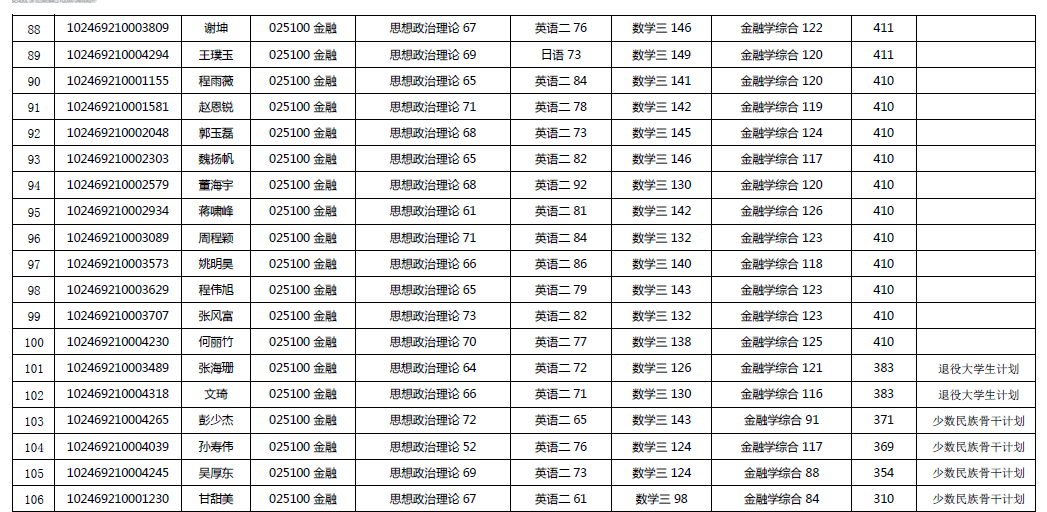 2019年研究生经济类_2019考研经济类联考答案