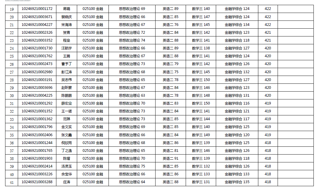 2019经济类复试线_2019年教育经济与管理参考书复试线
