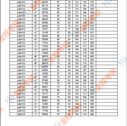 2019经济类复试线_2019年教育经济与管理参考书复试线(3)