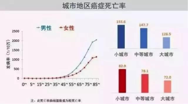 经纪人口_人口普查