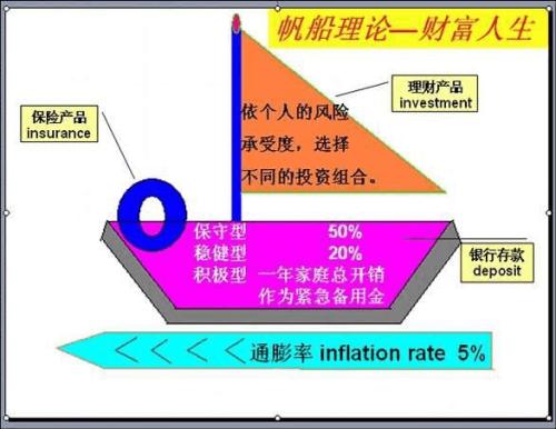 rfp帆船理论