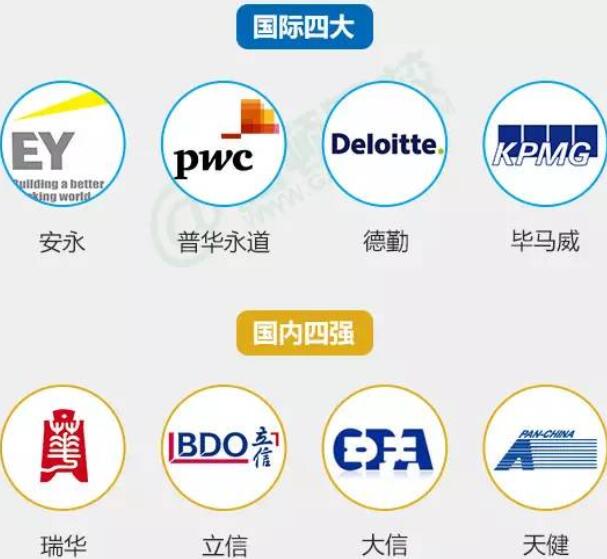 中国四大会计事务所（国内的），还有他们的地址分别是？？？谢谢中国的四大会计师事务所是哪四个（不是世界四大）？分别在... _汇潮装饰网
