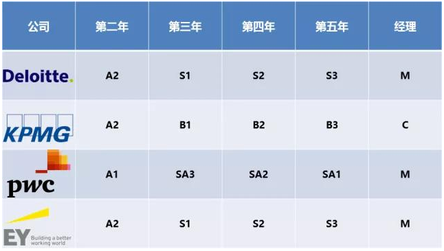 金融就业解读