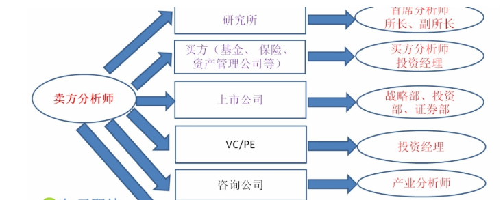 金融就业解读