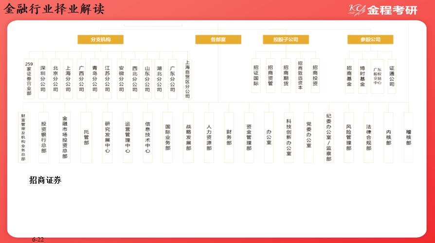 金融就业解读